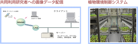 共同利用研究者への画像データ配信